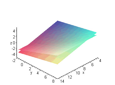 [Maple Plot]