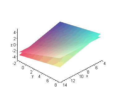 [Maple Plot]