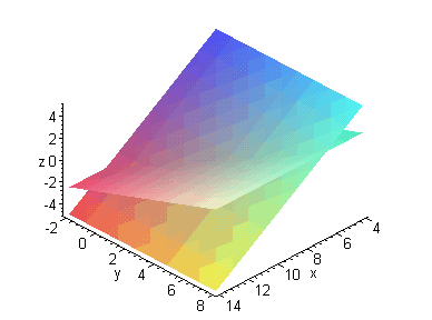 [Maple Plot]