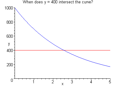[Maple Plot]