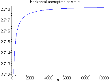 [Maple Plot]