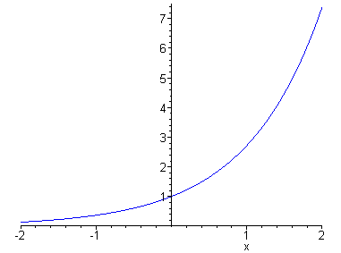 [Maple Plot]