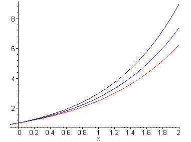 [Maple Plot]