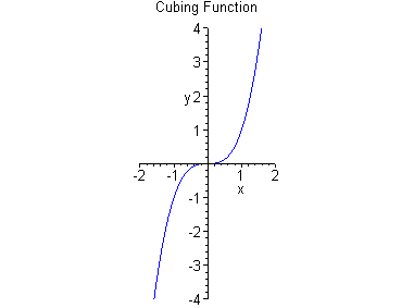 [Maple Plot]