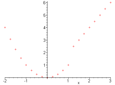 [Maple Plot]