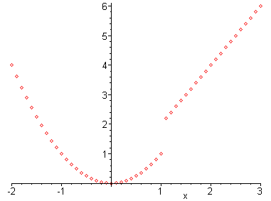 [Maple Plot]