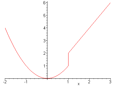 [Maple Plot]