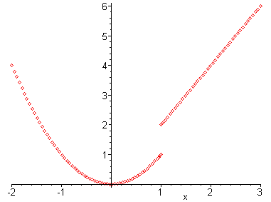 [Maple Plot]