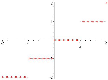 [Maple Plot]