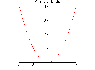 [Maple Plot]