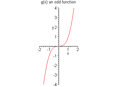 [Maple Plot]
