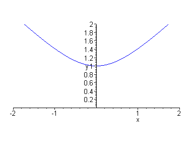 [Maple Plot]