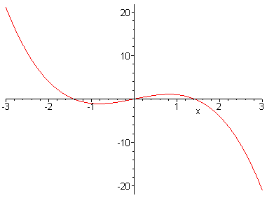 [Maple Plot]