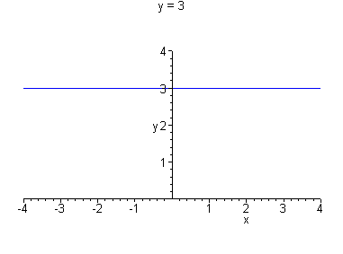 [Maple Plot]