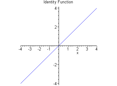 [Maple Plot]