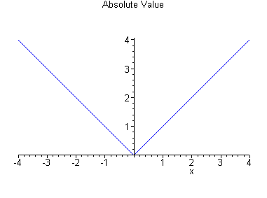 [Maple Plot]