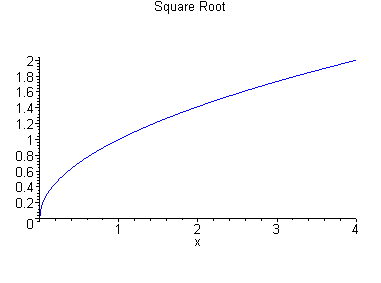 [Maple Plot]