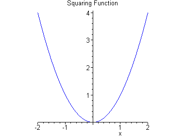 [Maple Plot]