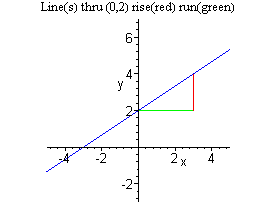 [Maple Plot]