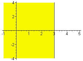 [Maple Plot]
