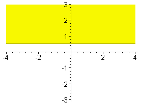 [Maple Plot]