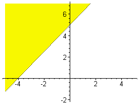 [Maple Plot]