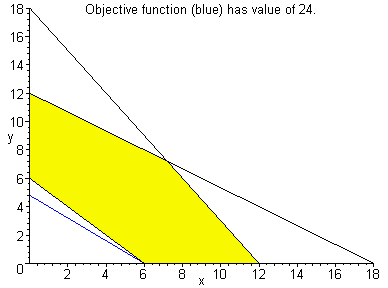 [Maple Plot]