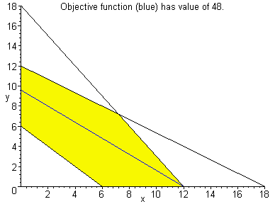 [Maple Plot]