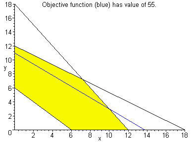 [Maple Plot]