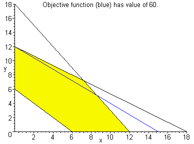 [Maple Plot]