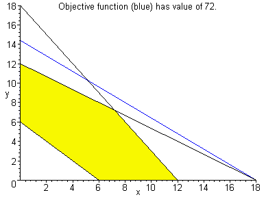 [Maple Plot]