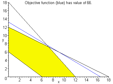 [Maple Plot]