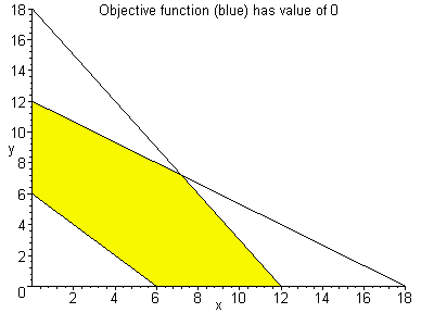 [Maple Plot]