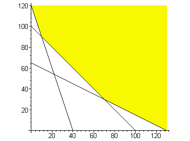 [Maple Plot]