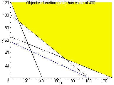 [Maple Plot]