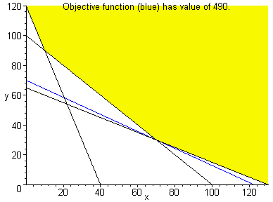 [Maple Plot]