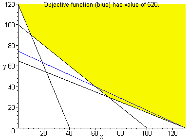 [Maple Plot]