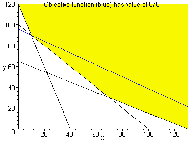 [Maple Plot]