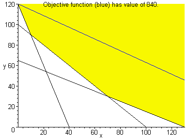 [Maple Plot]