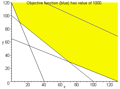 [Maple Plot]