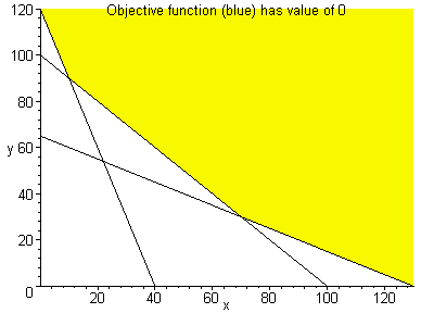 [Maple Plot]