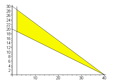 [Maple Plot]