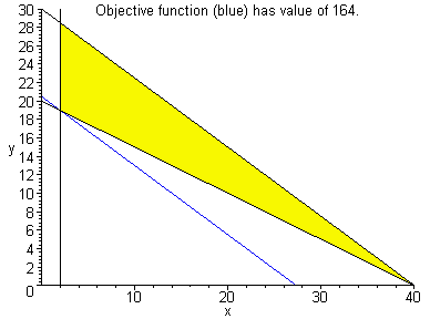 [Maple Plot]