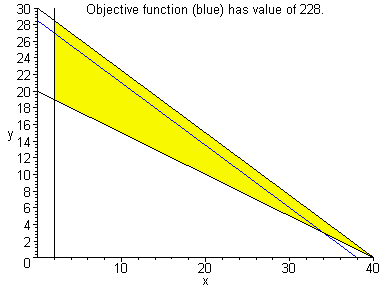 [Maple Plot]