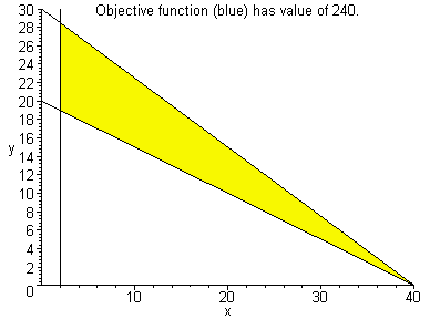 [Maple Plot]