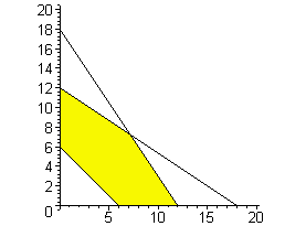 [Maple Plot]