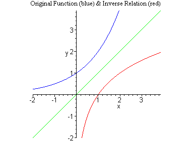 [Maple Plot]
