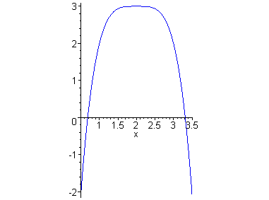 [Maple Plot]