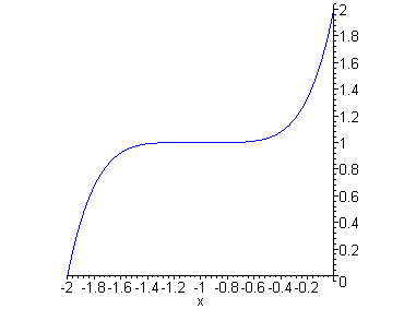 [Maple Plot]