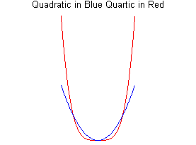 [Maple Plot]